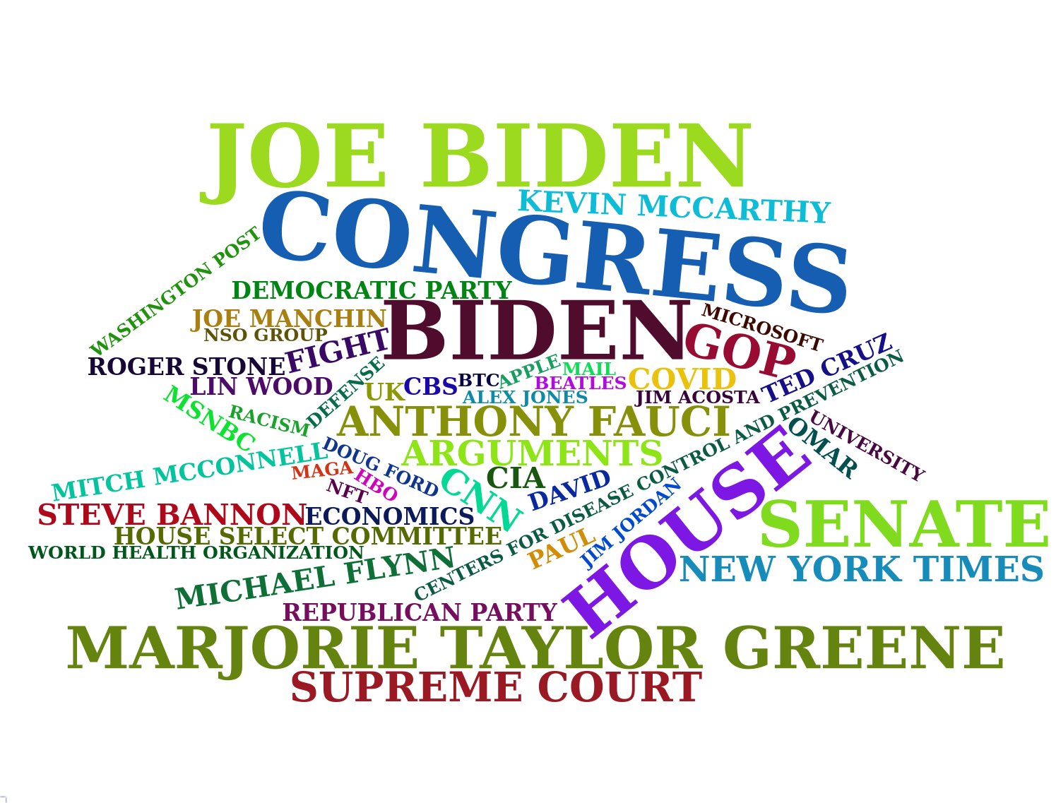 TAYPE International Who's In The News wordcloud