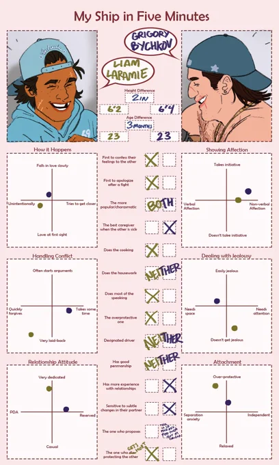 these are fun...telling u a little about my men 