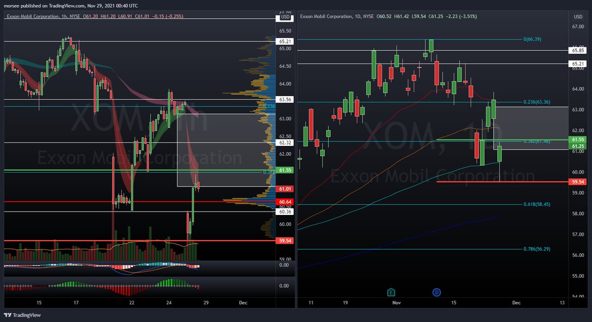soFlo Trading (@soFloTrading) | Twitter