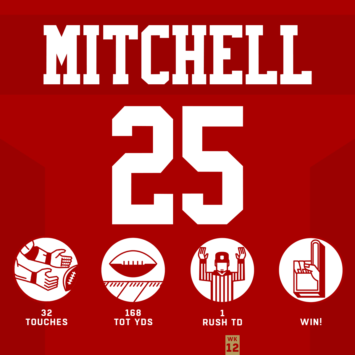 NFL's tweet photo. Another 100-yard rushing game for @EliMitch15. #HaveADay

@49ers | #FTTB https://t.co/8dmBXmTYtn