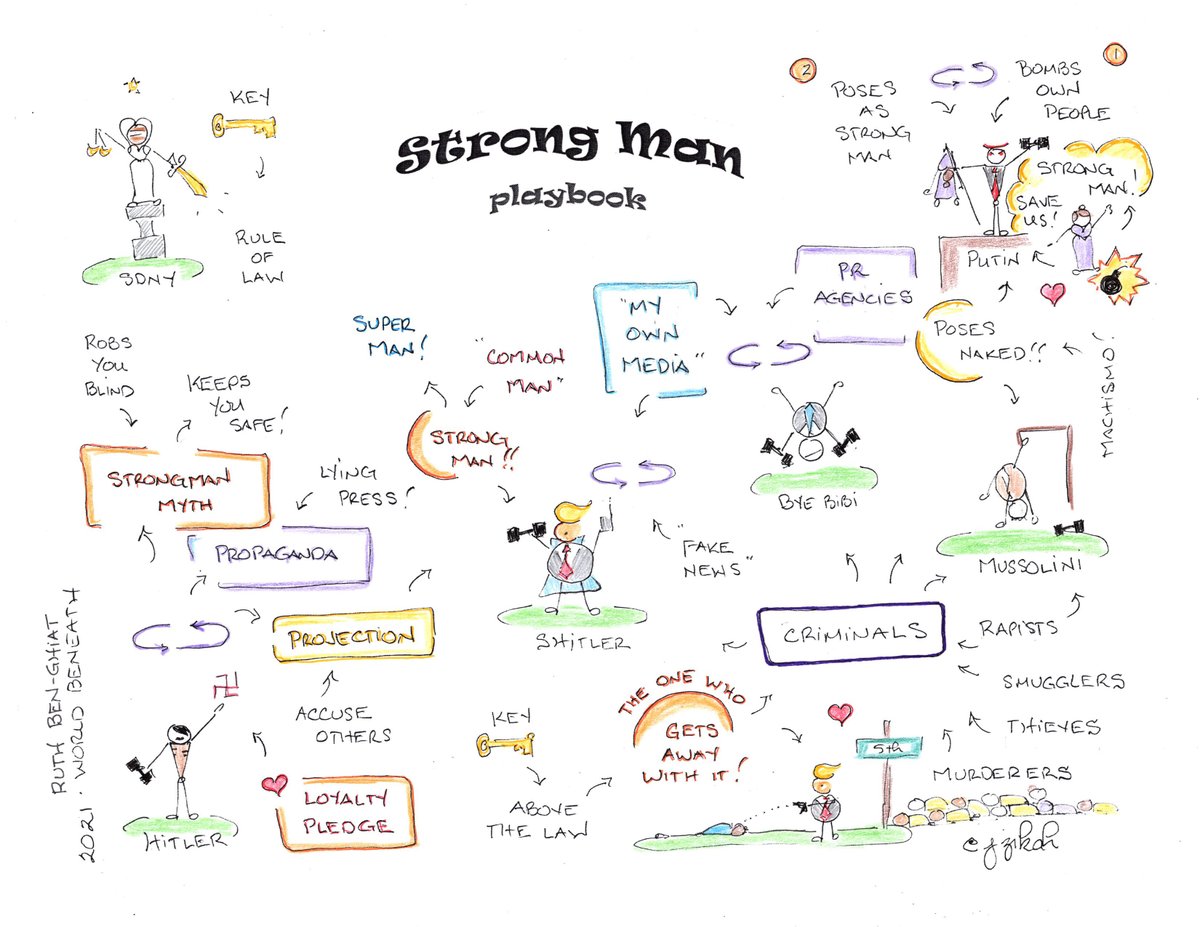 jzikah's tweet photo. @ruthbenghiat @jimstewartson Just bought your book Ruth!
#Strongmen
We will not appease and they won't get away with this!
I made this story-map from your podcast with Lincoln's Bible....
#DoNotAppease https://t.co/CZzteq7HSl