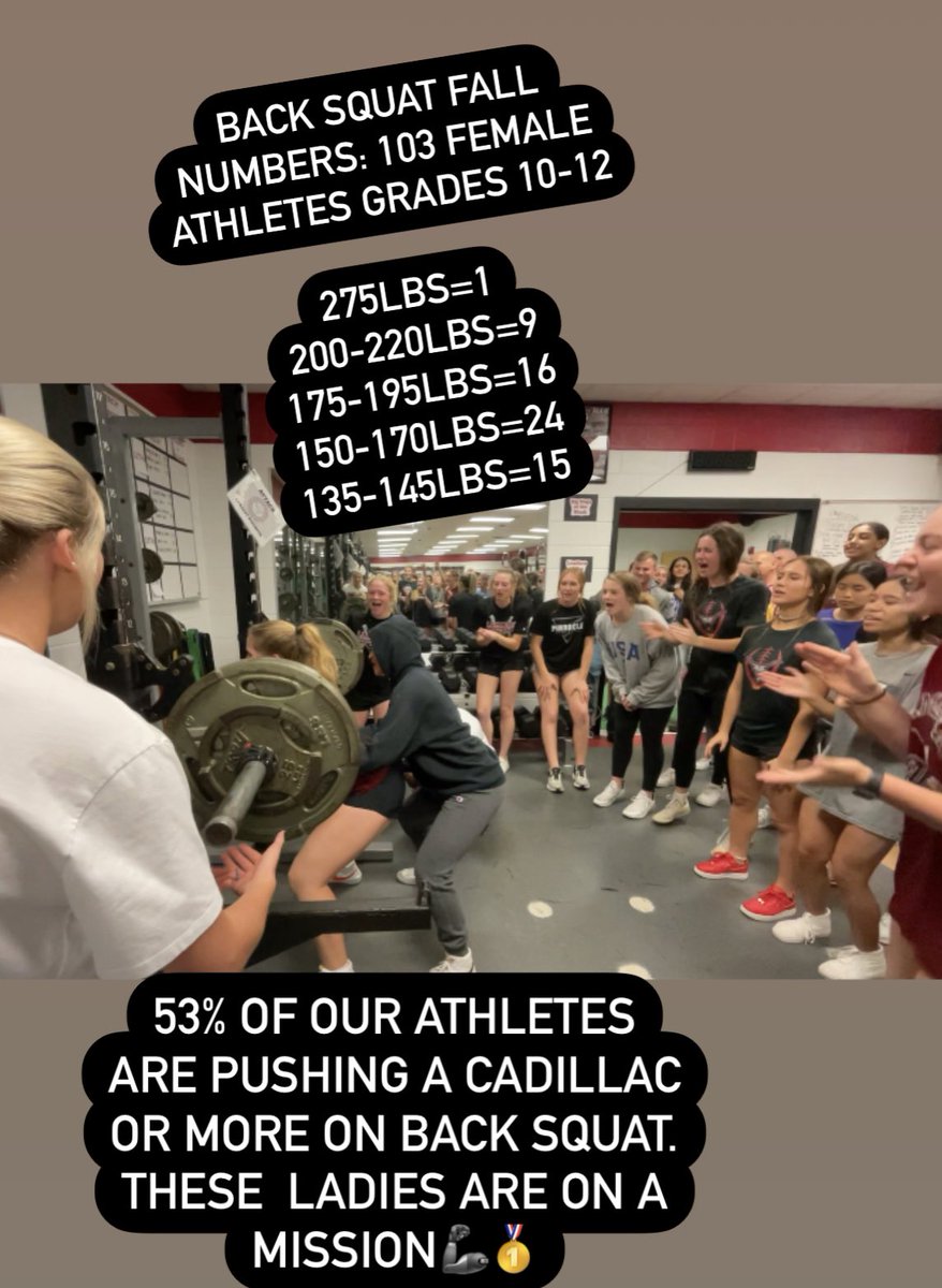 LambertStrength's tweet photo. Shout out to @lamberthighsch female athletes. It’s been a great fall semester. 

@LambertSftBall @Lambertvolleyba @HornsFlagFtball @LambertGirlsLax @lambertsoccer @lamberttennis @lhsladyhorns @ferrer_drew https://t.co/CmOxmy92bD