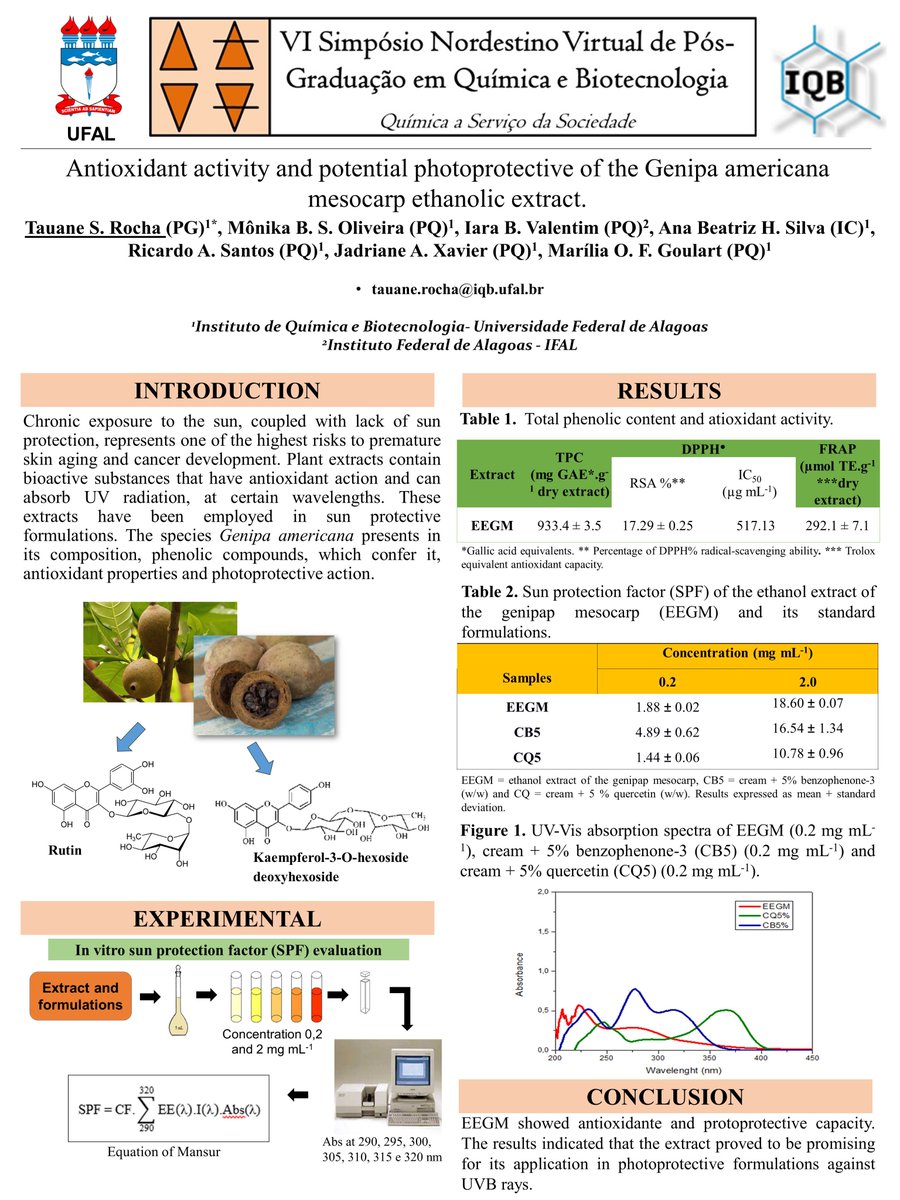 Rocha_Tau's tweet photo. "Antioxidant activity and potential photoprotective of the Genipa americana mesocarp ethanolic extract" @ppgqb_ufal #VISIMPPGQB #VISIMPPGQBQO10 https://t.co/BvfphhjPzq