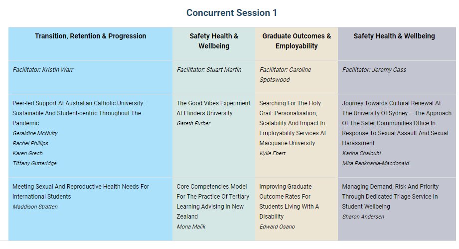ANZSSA's tweet photo. Choices!! What break out session to choose when we come back...??
@ANZSSA #ANZSSA2021 
#Wellbeing #employability #progression #retention #highereducation https://t.co/AQ5hyePdM6