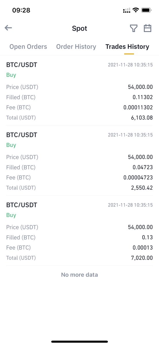 Buy #bitcoin when market is scared!