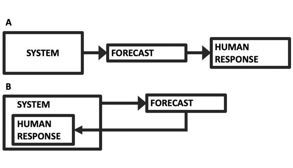 Oceans MDPI tweet media