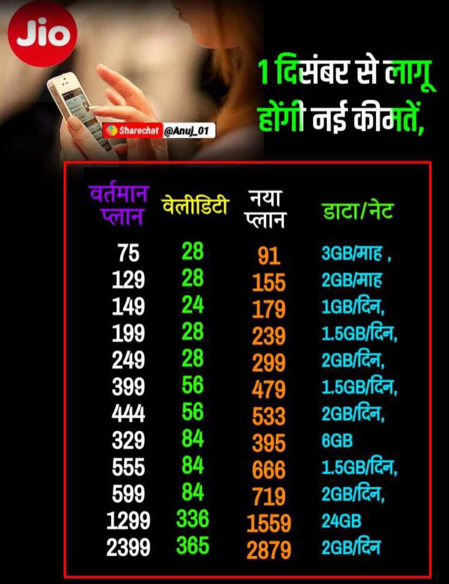 AibakAibak7's tweet photo. #_Jio के रिचार्ज "प्लान" भी हुए मंहगे....
#_01_दिसंबर से "लागू" होंगे नए नियम...... https://t.co/cRIgZQidWY