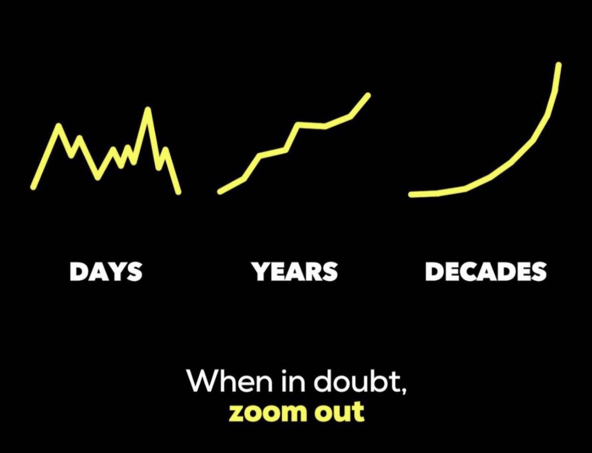 There's no doubt we are super bullish on the entire #crypto industry. 📈