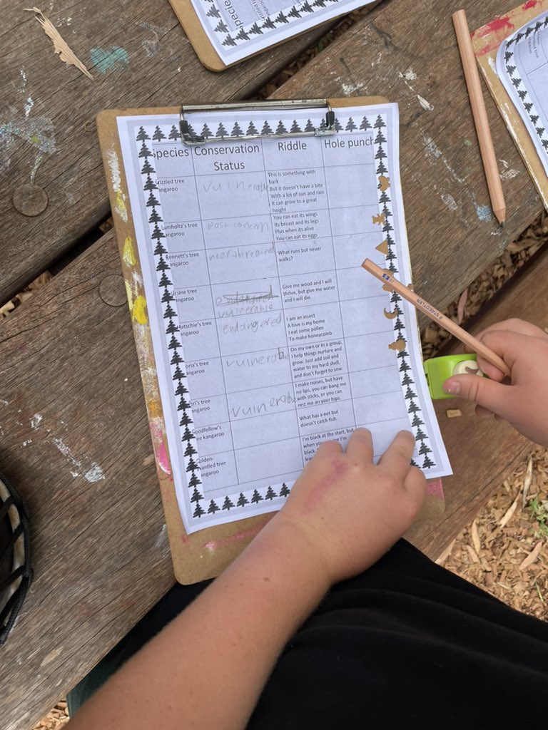 iMerinet's tweet photo. Today two of our students coordinated a scavenger hunt exploring the vulnerability of tree kangaroos. They hid stamps and tags around the school and gave clues to find them. #PassionProject #FightingExtinctionSchools #TeachSDG #STEMinTheWorld https://t.co/NVvg2kiDVY