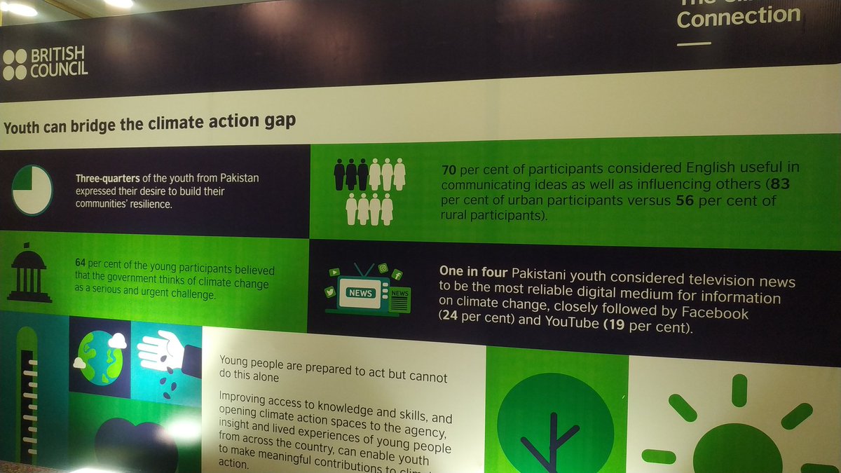 AfshanYounus's tweet photo. Here at Marriott to attend 'Youth in Climate Action Summit'
 #OurPlanetOurFuture 
 #TheClimateConnection 
@pkBritish https://t.co/7dUGpp0tAd