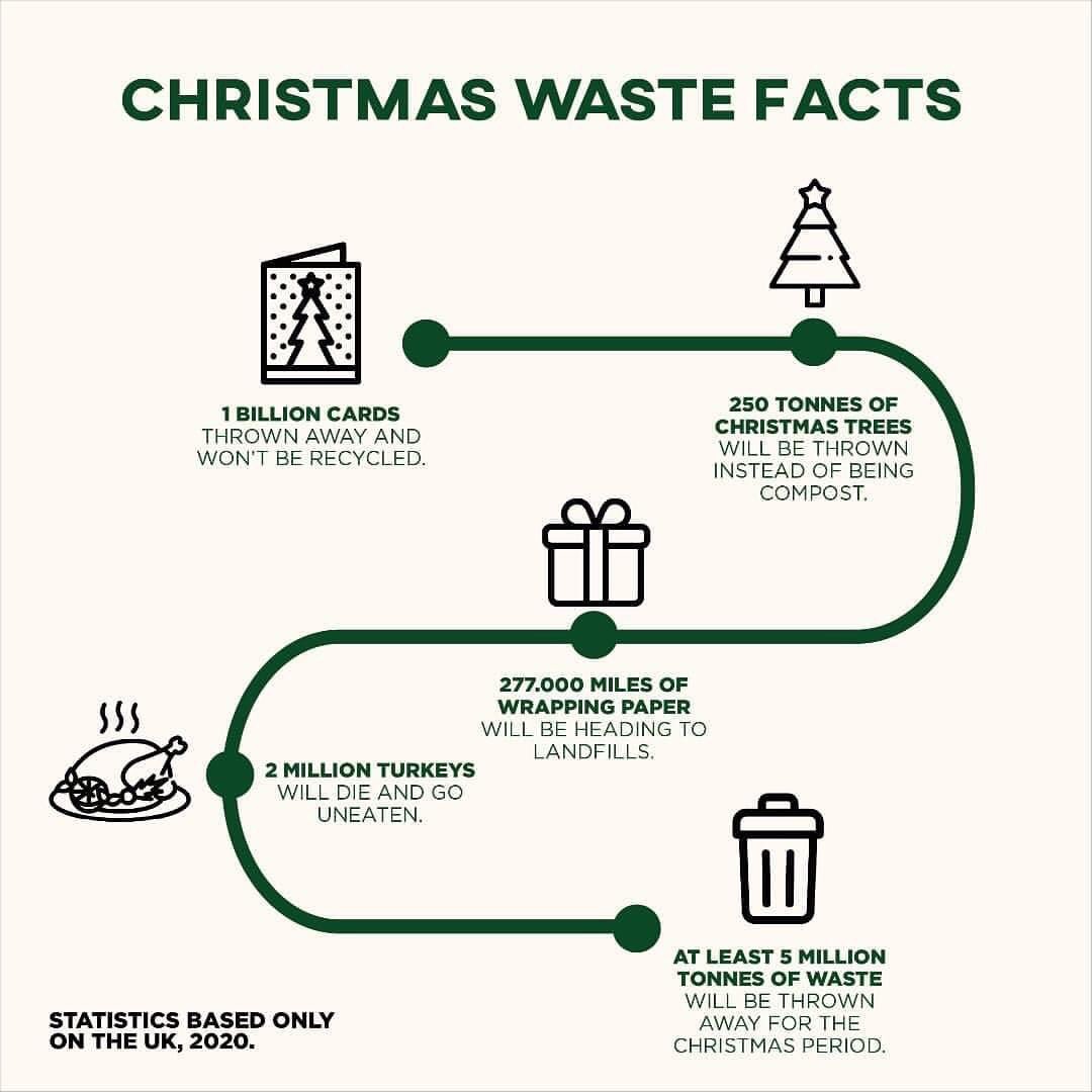 EcoNI37632705's tweet photo. Every little helps #wasteless #sustainable #lowimpact #reducewhatyouproduce #lesswaste #waronwaste #lowwaste #ecofriendly #sustainableliving #wastefreeplanet #reuse #lowimpactmovement #zerowasteliving #ourplanetourhome #wastefree #reusablebag #econi #climatechange #COP26 https://t.co/vJZhDfpMmB