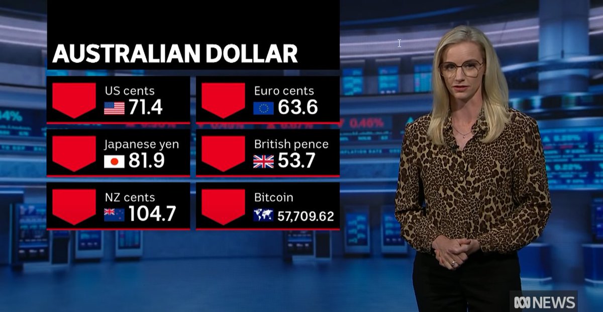 DigitalSurge's tweet photo. ABC news now reporting Bitcoin prices. 🤯 https://t.co/hwnnGpyYI3
