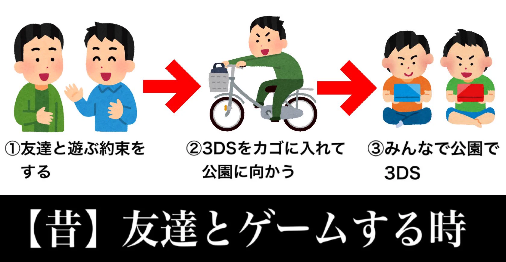 ネットで友達とゲームするよりも？みんなで集まってゲームする方が楽しい！
