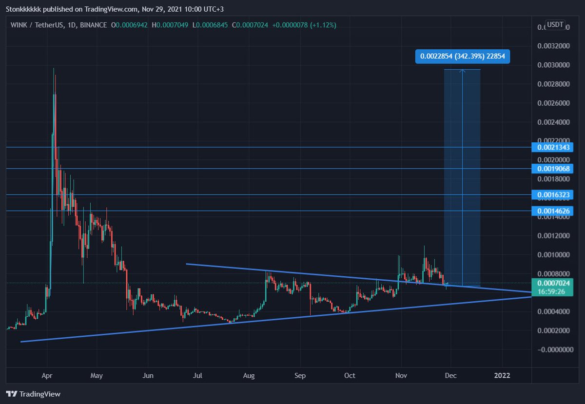 HannibalBonapar's tweet photo. $WIN #WIN #WINUSD #WINUSDT
Nice retest https://t.co/EoWoJBhN0y