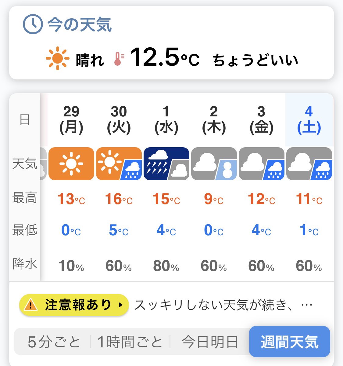 あき 天気予報に雪マーク 父にタイヤ替えてもらった 感謝 ㅅ 雪多い地域の人これからの時期運転気をつけようね T Co 17aa5bxywg Twitter