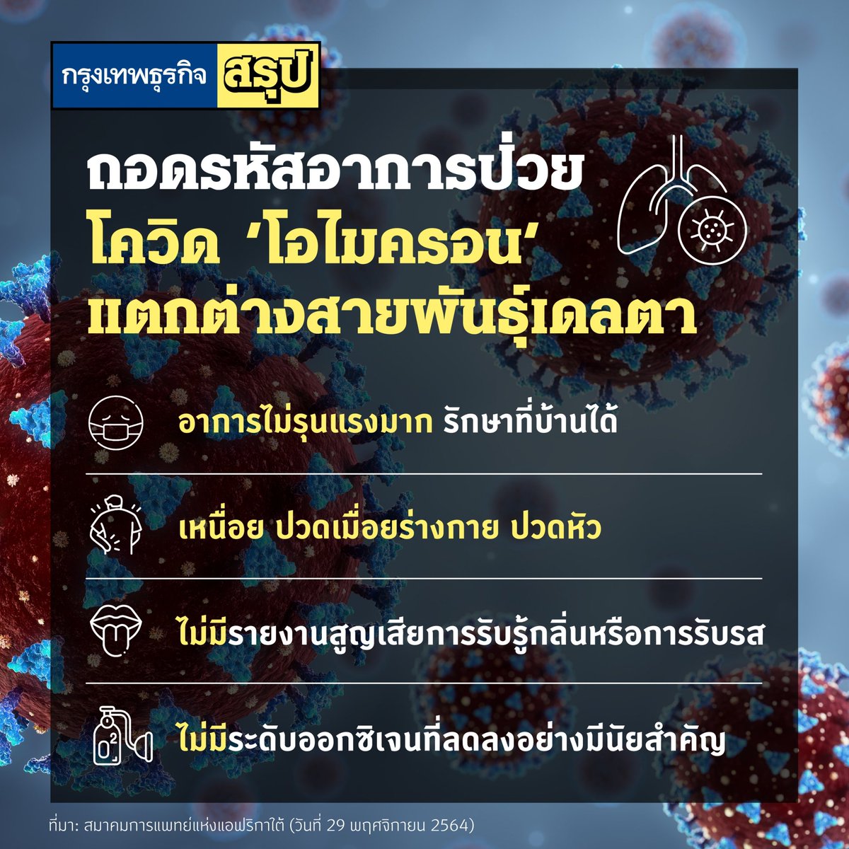 didthana's tweet image. หรือว่าอี “โอไมครอน” นี่ละ ที่จะทำให้มนุษย์อยู่กับโควิดได้ ดูจากอาการผู้ติดเชื้อ ที่ไม่หนัก รักษาตัวที่บ้านได้ แต่ทั้งหมดนี่คือกลุ่มผู้ติดเชื้อวัยรุ่น เราไม่รู้ว่าผู้สูงอายุจะเป็นยังไง #โอไมครอน