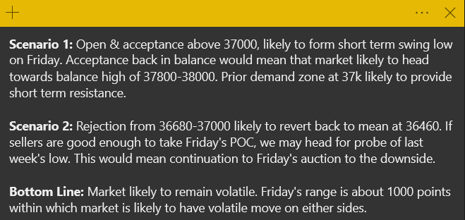 TheAlphaHustle's tweet photo. #BANKNIFTYFUTURE 29-Nov: Market broke down below weak lows/demand zone of 36680-36900 and closed towards low point of the day. Pre-market suggests higher open compared to Friday's settle. Prior demand zone of 36680-36900 likely to act as resistance. Scenarios for #banknifty https://t.co/1sXSQmlz0t