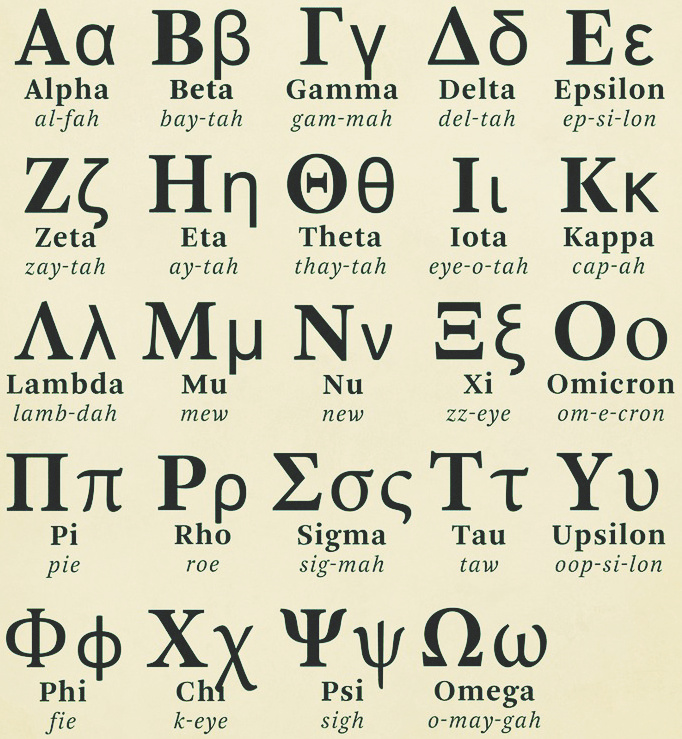 Mu (μυ) 12th Letter of Greek Alphabet