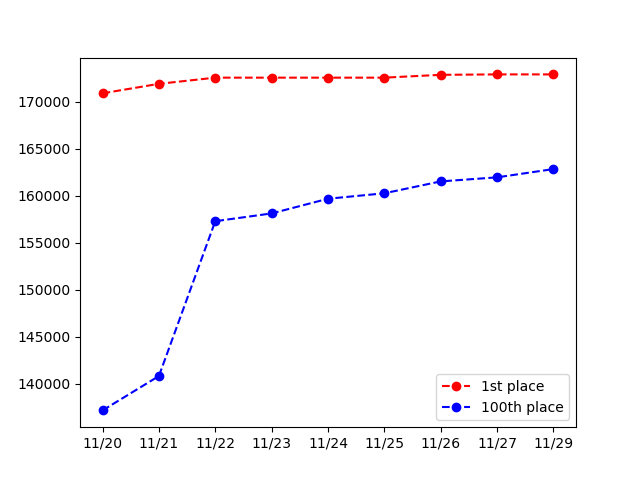Tweets With Replies By シャニマスbot Scbot Twitter