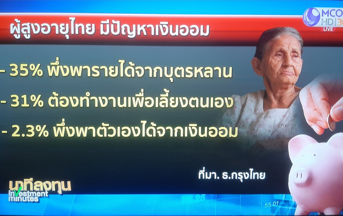 TSererak's tweet photo. " ไทยมีปัญหา ผู้สูงวัยไม่มีเงินออมเพียงพอไว้ใช้หลังเกษียน "
รายได้แต่ละเดือนก็ไม่พออยู่แล้ว เอาที่ไหนมาออมล่ะครับ https://t.co/JMwUT4TaZI