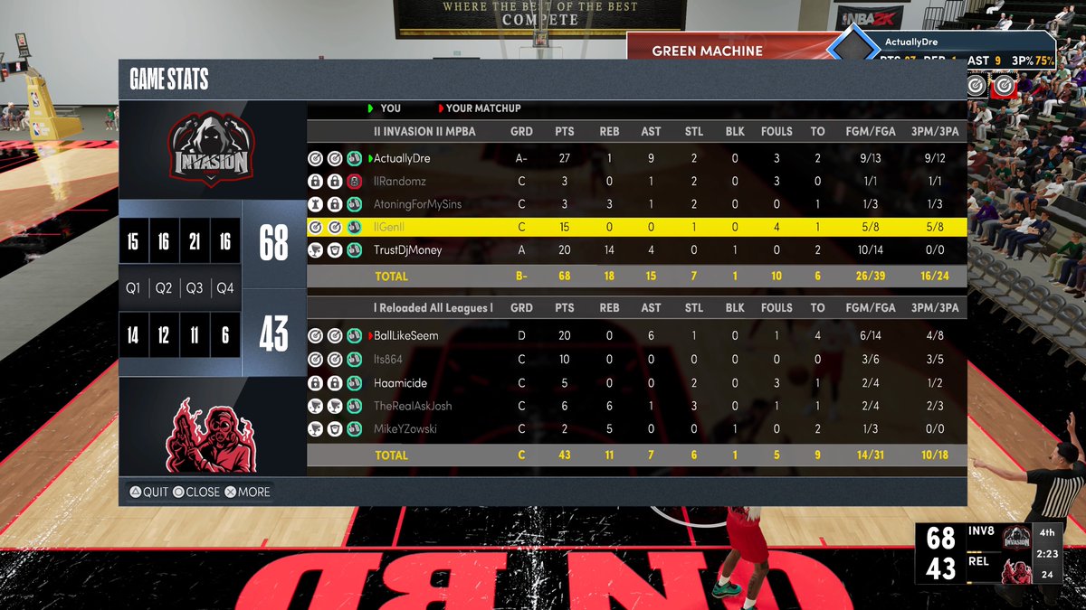 InvasionESP's tweet image. GG’s to @ReloadedNBA2K as we sweep 🧹 (3-0) and advance in MPBA Playoffs 👁

PG - @HoodieDre_ 

SG - @lIGenIl_ 

SF - @Randomz 

PF - @OhMyWuan 

C - @TrustDjMoney__ 

@youFamousEnough @mattmorg_ @2kCompGames @the2kzone