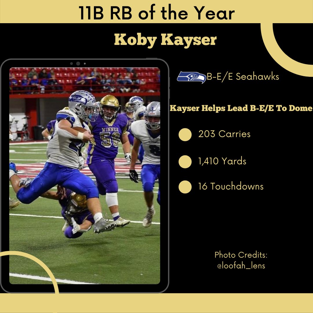 DigitalZSD's tweet photo. Our 11B Running Back of the Year: @kayser_koby of 
B-E/E!

A solid running back with good vision, Kayser helped lead the Seahawks to the Dome in back-to-back seasons, rushing for around 7 yards a carry his final year.
#sdpreps | @BEE_Seahawks https://t.co/eLdqp9coMM
