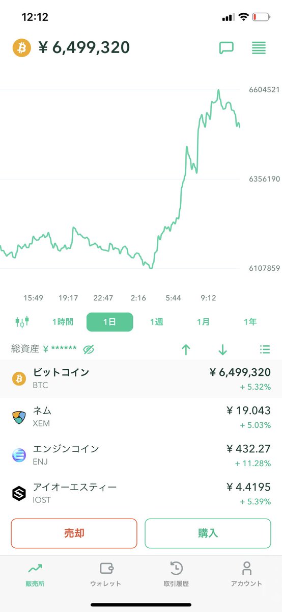 taigacreate's tweet photo. 早起きは三文の徳。
朝のビットコインの急騰ハンパない。

昼からトレードしようとすると防戦一方になる。 https://t.co/uzXqjdyspX