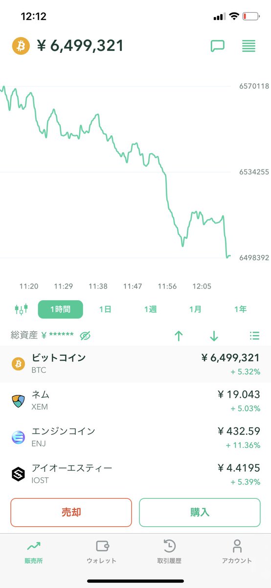 taigacreate's tweet photo. 早起きは三文の徳。
朝のビットコインの急騰ハンパない。

昼からトレードしようとすると防戦一方になる。 https://t.co/uzXqjdyspX