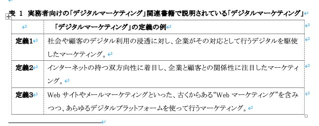 mediologic's tweet photo. 「デジタルマーケティング」関連本における、「デジタルマーケティング」の定義は３つに分類できた。 https://t.co/jAzGxkcZ4k