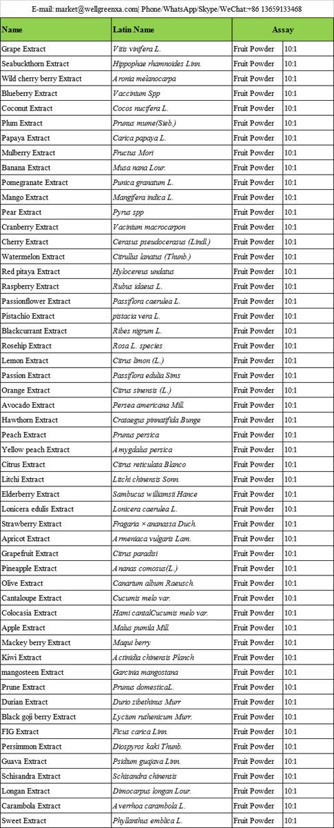 FannyFa95753537's tweet image. Fruit powder, 10:1, and instant are available.
#naturalextract #powder #fruitpowder #fruitextract #fruitextracts #naturalfoodadditives #drink #Beverages #instant