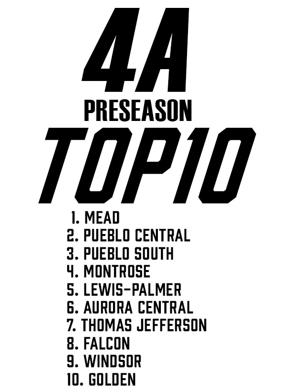 Bball_CO's tweet photo. Preseason 4A Top10 #copreps https://t.co/kZzq0b8kxo https://t.co/w8NJXBnVyD