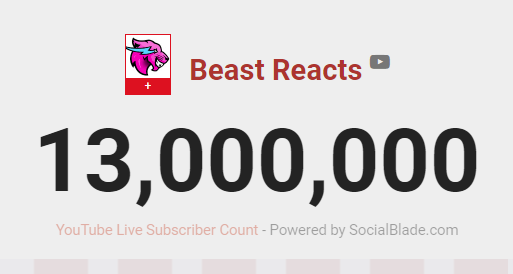 MrBeast Statistics tweet media