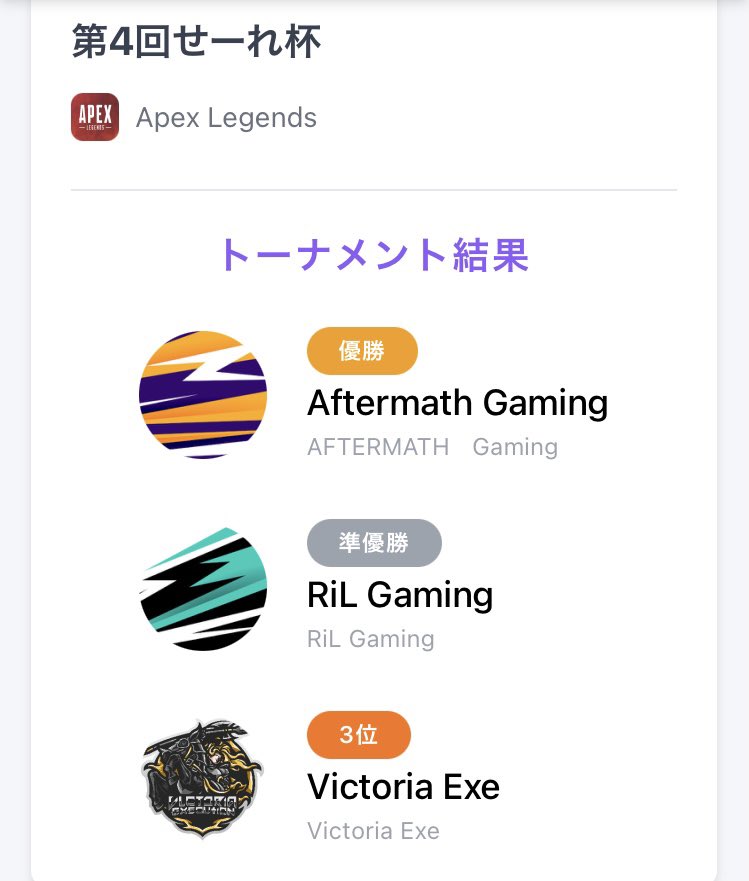 SeeReeSports's tweet photo. 【第4回せーれ杯 大会結果＆優勝チーム】

第4回せーれ杯の優勝チームは『Aftermath Gaming』です🎊㊗️🎉

Aftermathのチームの方々優勝本当におめでとうございます🍁

全てのチームの方々、参加者の方々、配信に来てくださった方々本当にありがとうございました🍂

#せーれ #せーれカスタム #せーれ杯 https://t.co/V7YqBmyCR5
