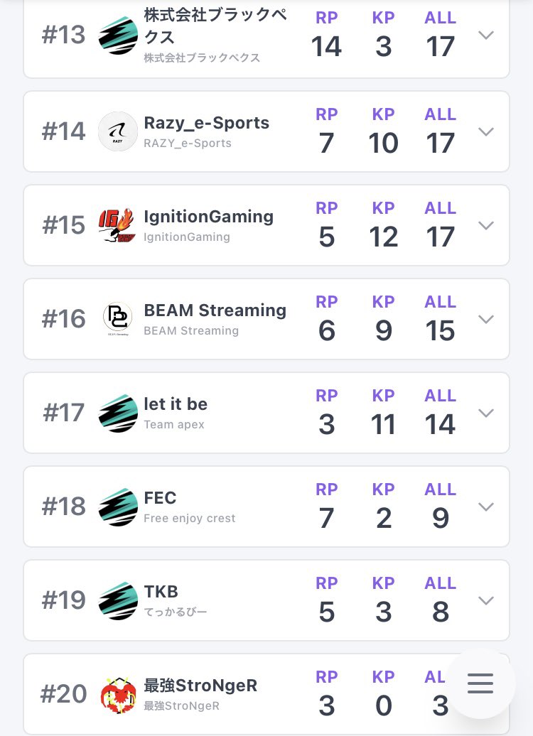 SeeReeSports's tweet photo. 【第4回せーれ杯 大会結果＆優勝チーム】

第4回せーれ杯の優勝チームは『Aftermath Gaming』です🎊㊗️🎉

Aftermathのチームの方々優勝本当におめでとうございます🍁

全てのチームの方々、参加者の方々、配信に来てくださった方々本当にありがとうございました🍂

#せーれ #せーれカスタム #せーれ杯 https://t.co/V7YqBmyCR5