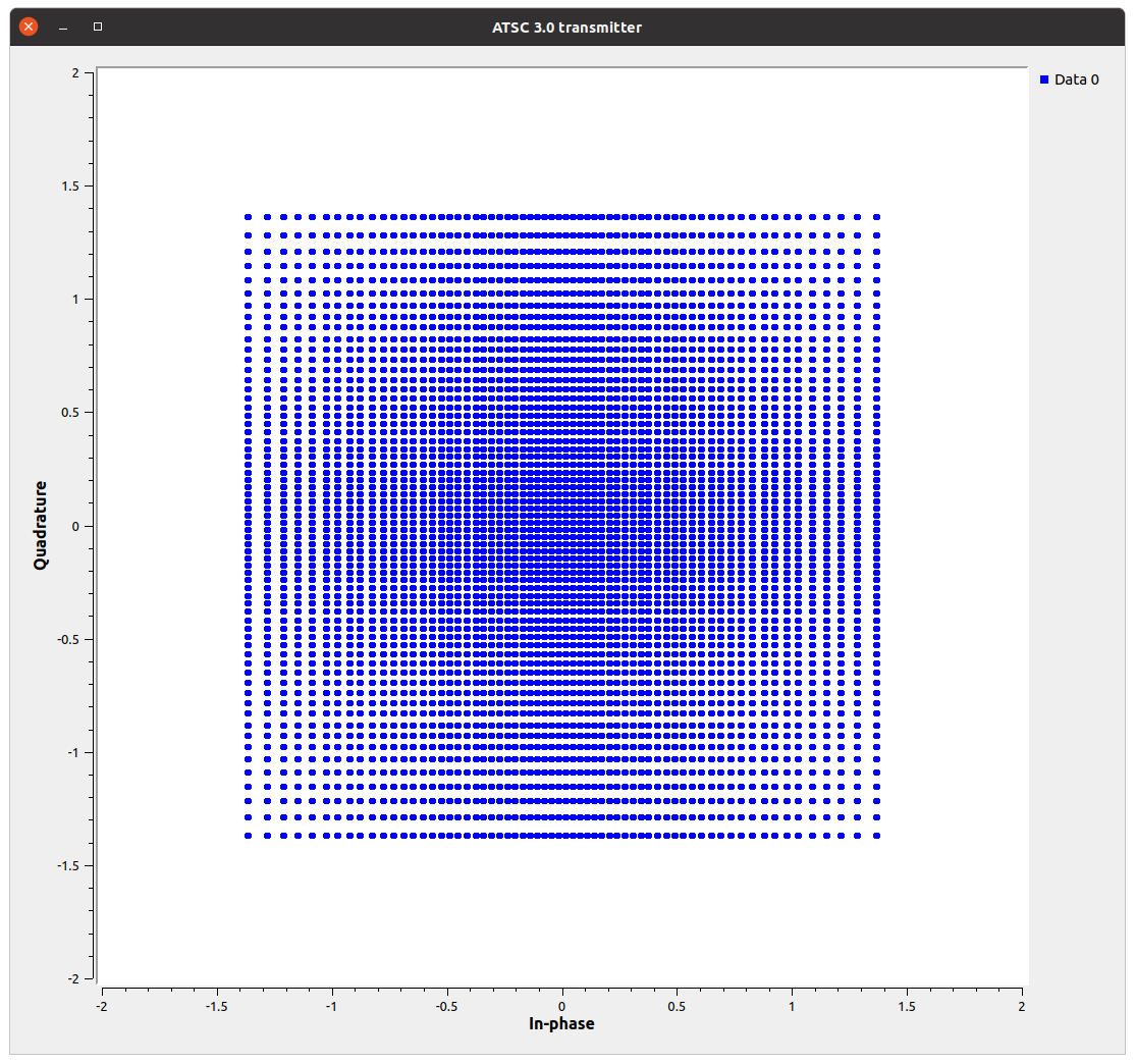 drmpeg's tweet photo. ATSC 3.0 4096QAM at 13/15 code rate. #gnuradio https://t.co/46GmCRB315