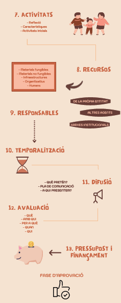 SerranoMo1's tweet photo. Us presento la meva infografía sobre les fases de disseny de programes i projectes. Espero que us agradi!😚
#OIE22 #infografia https://t.co/4rmq3kafJn