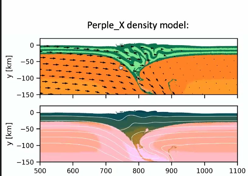 Convergence in thermodynamic and geodynamic models with <a href="/CloseToTheWedge/">Ben Knight</a>! Really interesting visualisations using Underworld and Perple_X. Looking forward to seeing the database