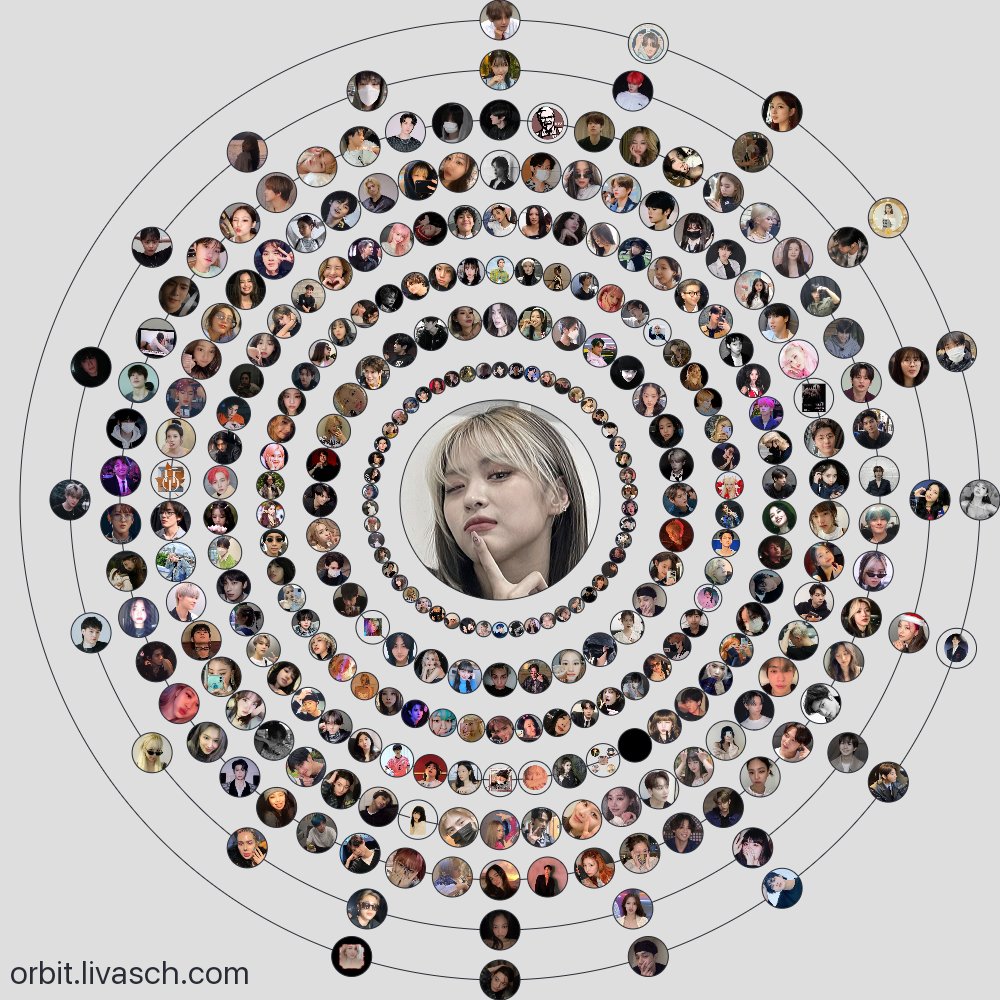 solar system, nandiyan na ba ang lahat?