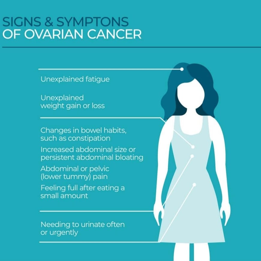 Sashakt10's tweet photo. #BeSashakt
#KnowledgeIsPower
#OCAwareness
Did you know that if a woman is diagnosed with ovarian cancer at Stage 1, she has a 90% chance of survival?
That’s why we’re on a mission to make sure everyone knows the symptoms of Ovrian Cancer. https://t.co/ZUVNe0DqOR