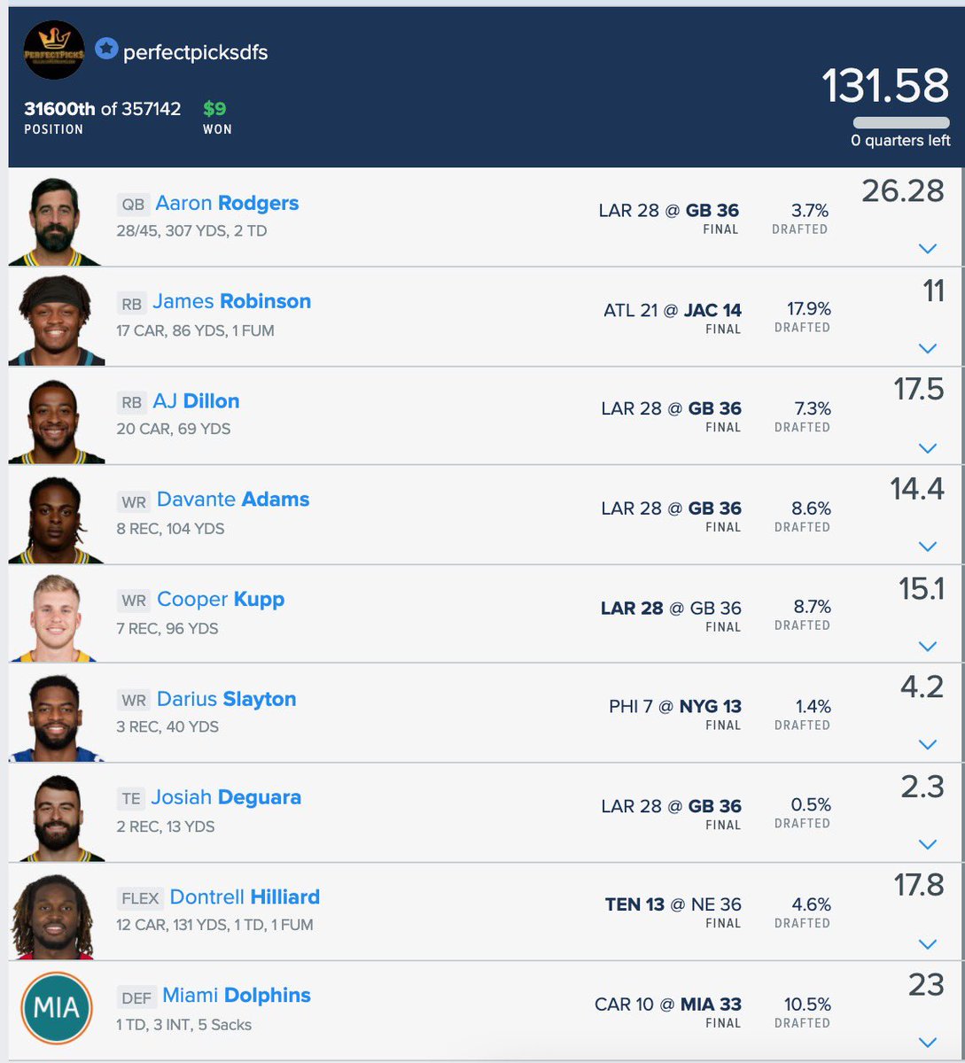 PerfectPicksDFS's tweet image. FanDuel keeps removing “Live” lines from the Sunday main slate super early this year. Really frustrating cause it screws up our contest screenshots!Even with all the #DFS upsets on #NFL slates this year, were still killin it! Spot on only playing Dolphins & Bengals DST! 🔥🔥