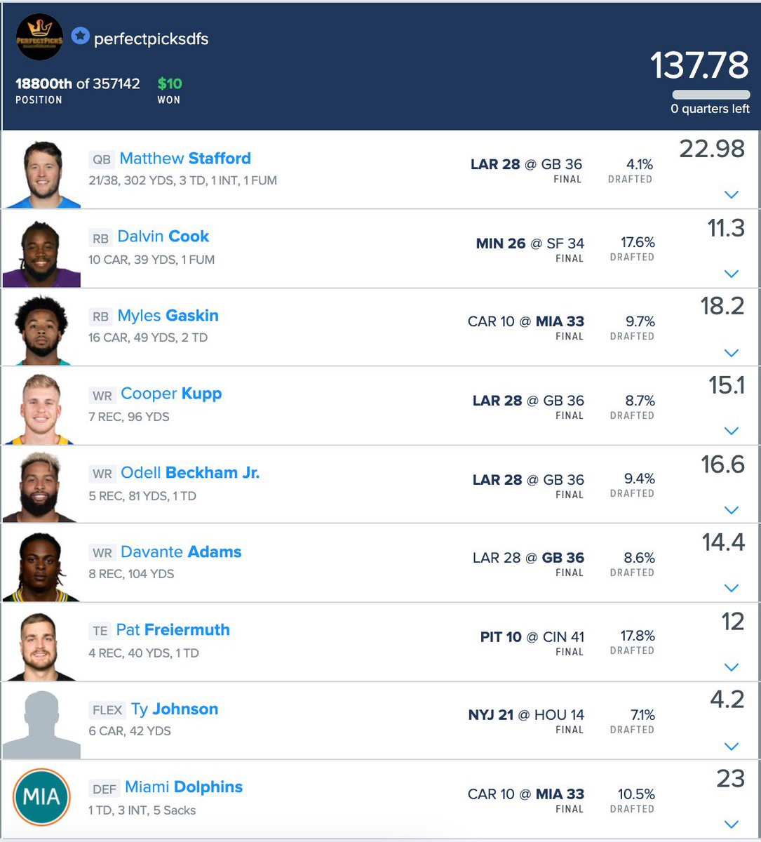 PerfectPicksDFS's tweet image. FanDuel keeps removing “Live” lines from the Sunday main slate super early this year. Really frustrating cause it screws up our contest screenshots!Even with all the #DFS upsets on #NFL slates this year, were still killin it! Spot on only playing Dolphins & Bengals DST! 🔥🔥