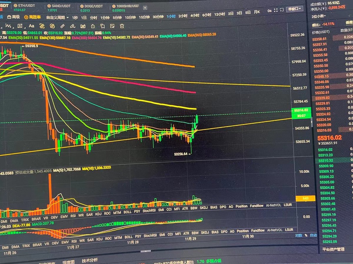 Yuki27__'s tweet photo. At present, #bitcoin seems to be in the spring phase of Wycoff's drawing pattern, spring effect!
This figure is nearly a hundred years old. It's often seen in cryptocurrency markets, stock markets https://t.co/oo0cjbCZXo