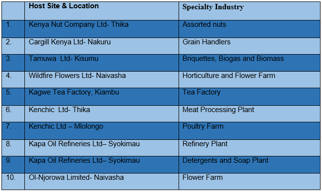 Eenovators's tweet photo. These are the Agrifood companies that were selected for the #ESCO4Efficiency project. 
@WE4FGCD https://t.co/787UgC1iZ5