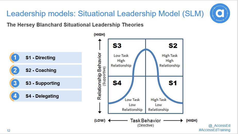 _AccessEd's tweet photo. Last Thursday we facilitated another stimulating discussion session with @commschols about Leadership Models and Decision Making! A word of thanks to all participants for their insightful contributions ๐จโ๐ป๐
#AccessEdtraining #researcherdevelopment #leadersinsustainabledevelopment https://t.co/faNaWZCHVf