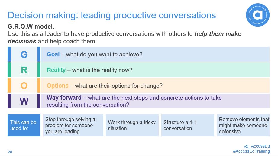 _AccessEd's tweet photo. Last Thursday we facilitated another stimulating discussion session with @commschols about Leadership Models and Decision Making! A word of thanks to all participants for their insightful contributions ๐จโ๐ป๐
#AccessEdtraining #researcherdevelopment #leadersinsustainabledevelopment https://t.co/faNaWZCHVf