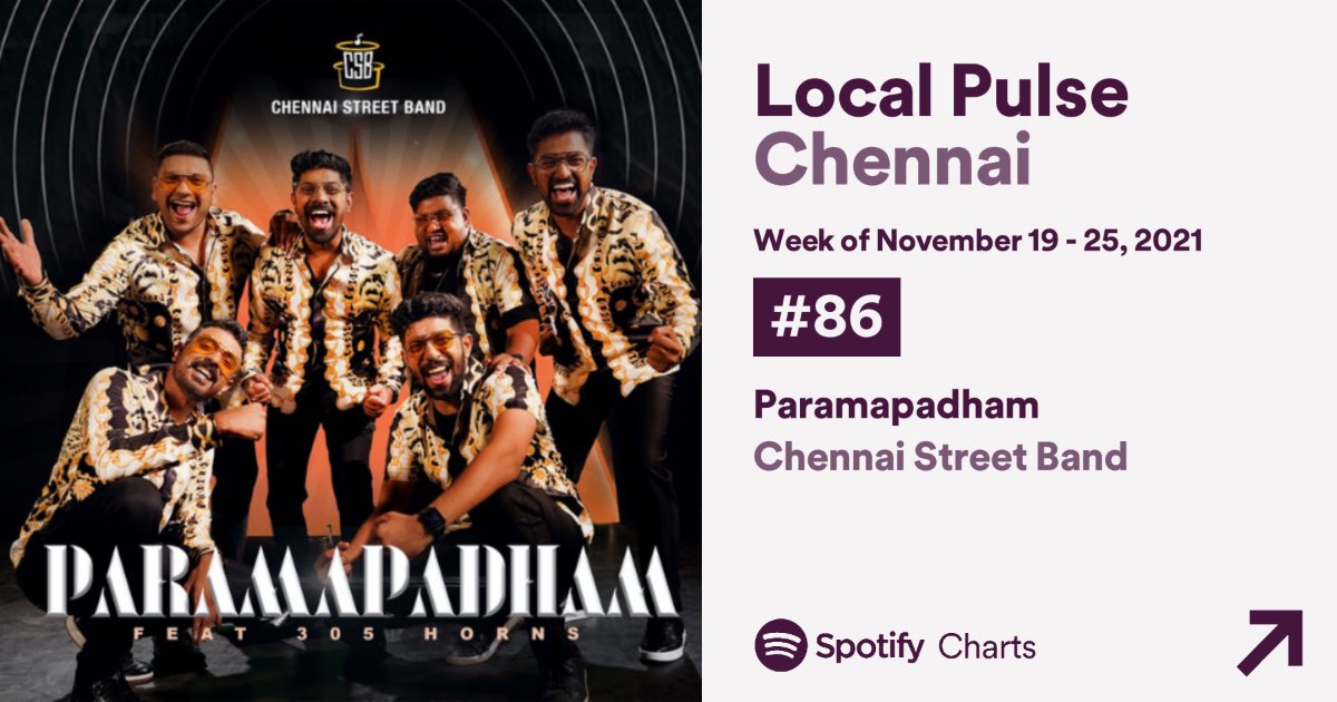 CStreetBand's tweet photo. #Paramapadham has entered the top 100 @spotifyindia charts in Chennai. 
Have you checked it out yet ?
Follow us on Spotify https://t.co/X45kXFzN7t

#ChennaiStreetBand #Spotify https://t.co/08HiCt2Hd5
