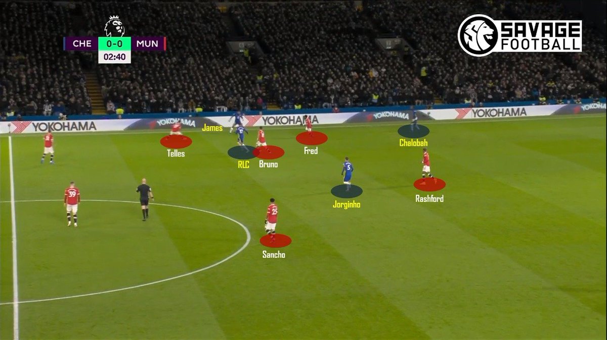 SavageFootballl's tweet photo. Kabar penunjukan Ralf Rangnick, secara tidak langsung nampaknya mempengaruhi para pemain MU untuk mengeluarkan kemampuan pressing nya. Dan laga melawan Chelsea jadi buktinya, bagaimana cara MU persulit Chelsea di kandang nya?

[Sebuah Utas]

Big thanks buat yg sudah retweet https://t.co/DdZbjvoOKm