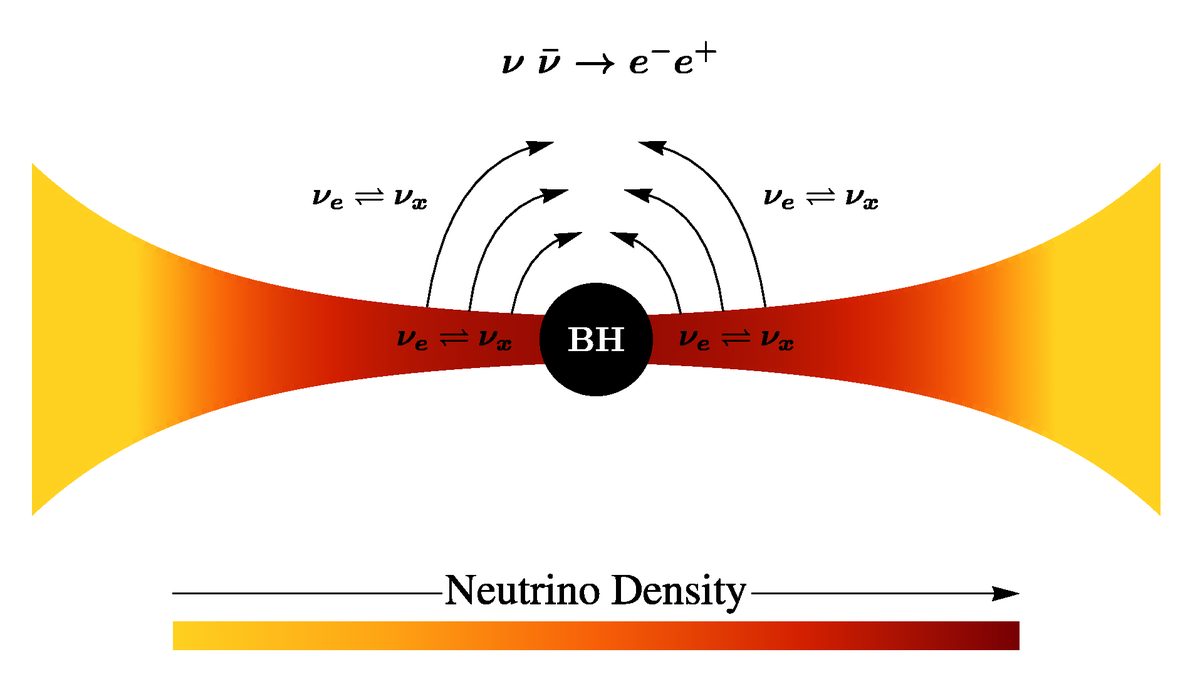 Universe_MDPI's tweet photo. #mdpiuniverse Welcome to read the article Dr. Juan David Uribe, Dr. Eduar Antonio Becerra-Vergara & Dr. Jorge Armando Rueda: #NeutrinoOscillations in #NeutrinoDominatedAccretion Around Rotating #BlackHoles
https://t.co/WUzwtLfBli
#accretiondisk #neutrinophysics #gammaraybursts https://t.co/5Iv9QfEarQ