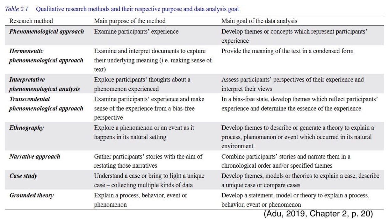 How to Analyse Qualitative Data: Methods, Steps, and Process