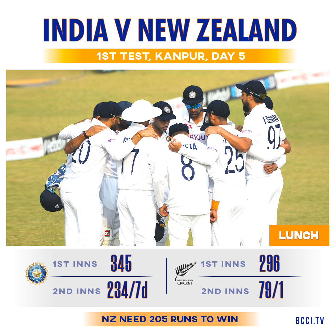 RT @BCCI: That will be Lunch on Day 5 of the 1st Test.

Scorecard - https://t.co/WRsJCUhS2d #INDvNZ @Paytm https://t.co/NuEyiHNEAE